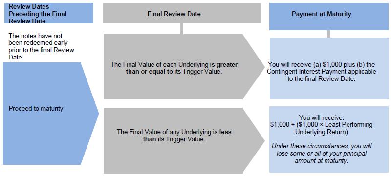 A diagram of a review

Description automatically generated with medium confidence