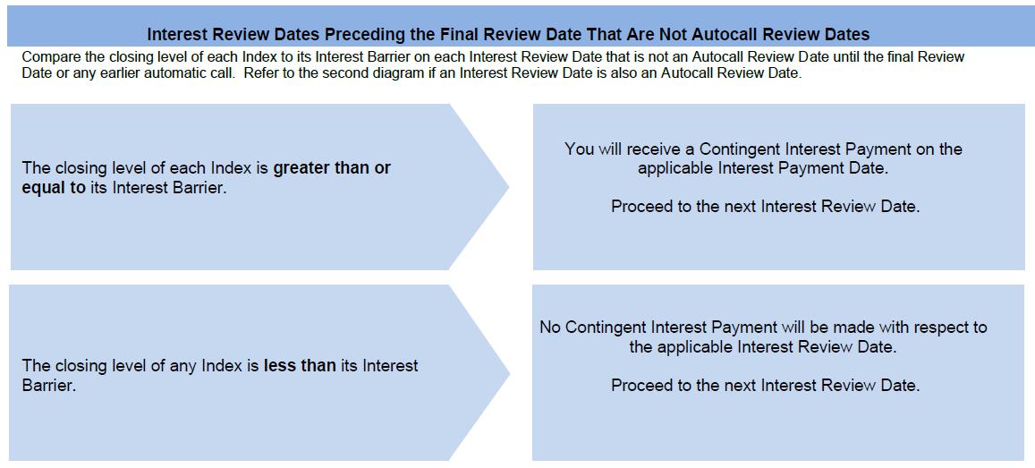 A screenshot of a diagram

Description automatically generated