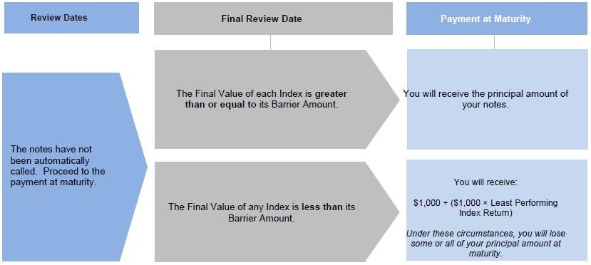 A diagram of a financial report

Description automatically generated with medium confidence