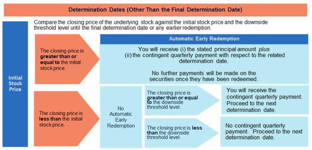 A diagram of a price

Description automatically generated with medium confidence