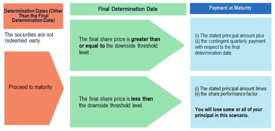 A diagram of a diagram

Description automatically generated with medium confidence