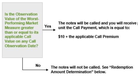 A diagram of a call payment

Description automatically generated with medium confidence