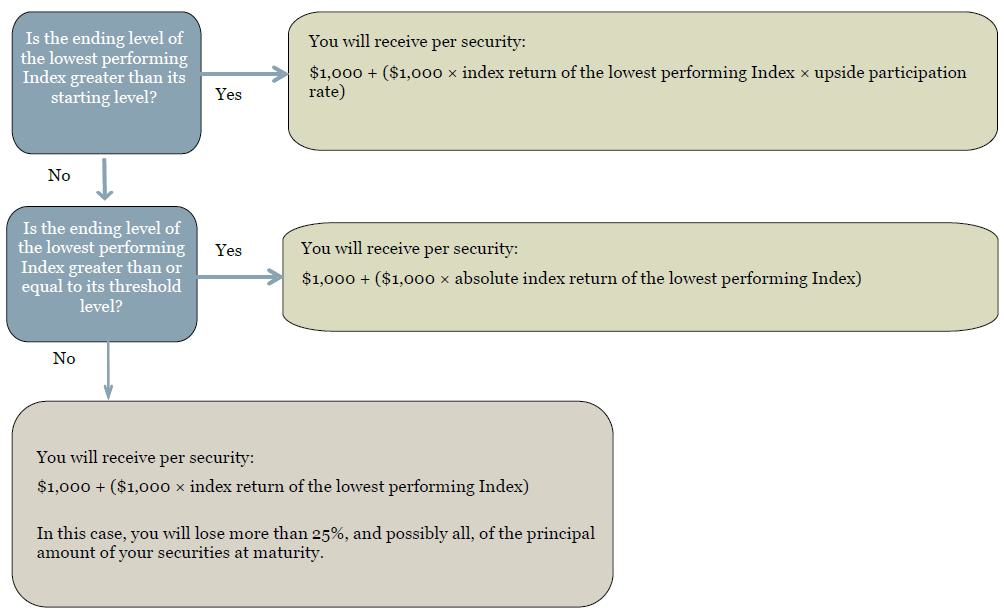 A diagram of a performance

Description automatically generated with medium confidence