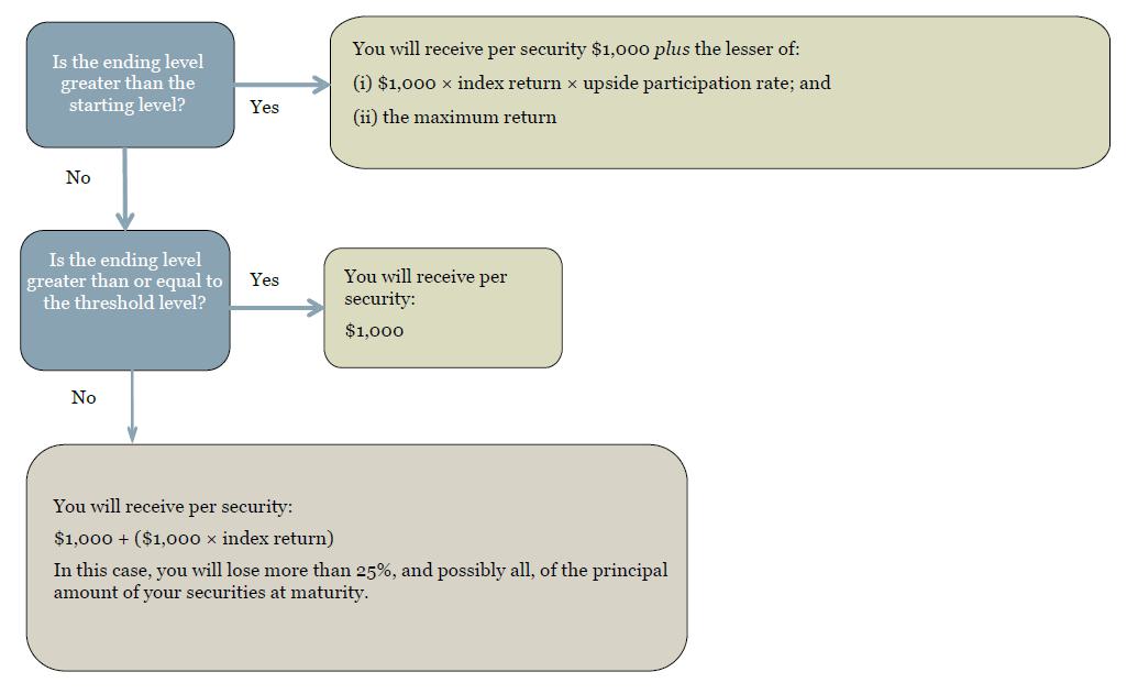 A screenshot of a diagram

Description automatically generated