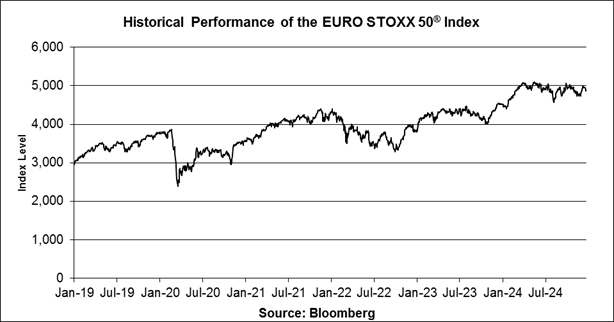 A graph of a stock market

Description automatically generated