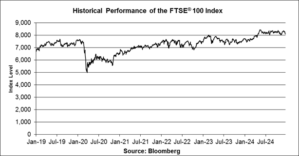 A graph of a stock market

Description automatically generated