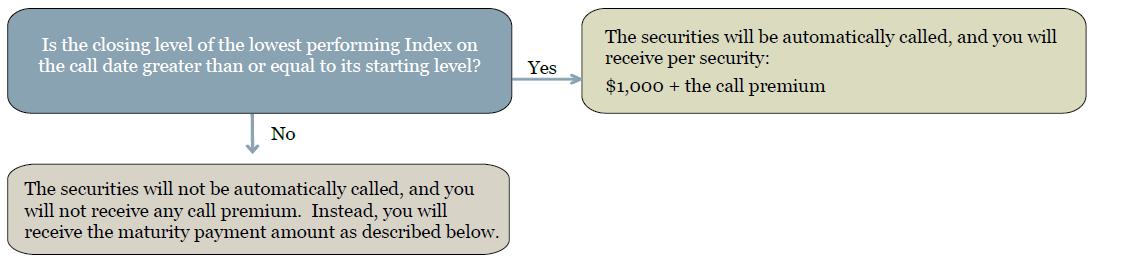 A diagram of a diagram

Description automatically generated with medium confidence