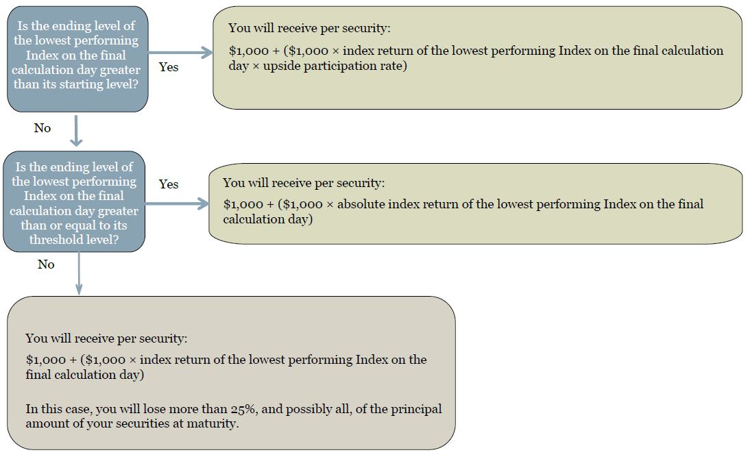 A screenshot of a diagram

Description automatically generated