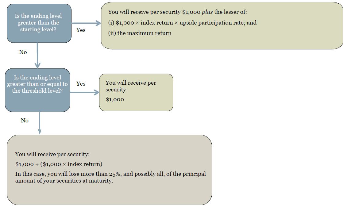 A screenshot of a diagram

Description automatically generated