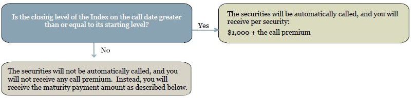 A diagram of a diagram

Description automatically generated with medium confidence