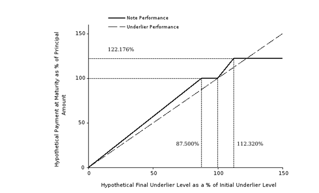 A graph of performance and performance

Description automatically generated