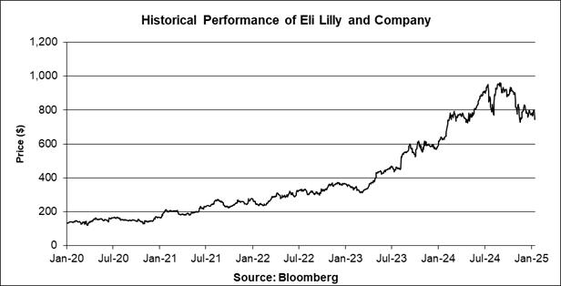 A graph showing the growth of a company

Description automatically generated