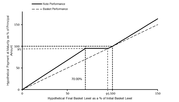 A graph of a performance

Description automatically generated