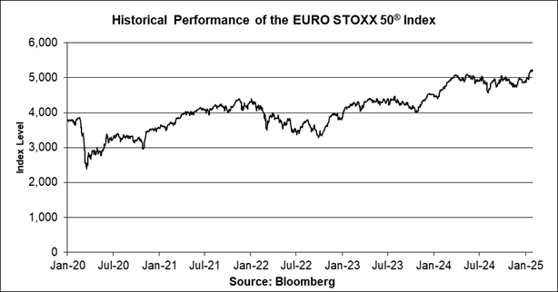 A graph of a stock market

Description automatically generated