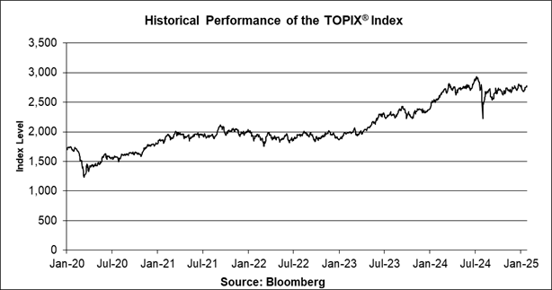 A graph of a number of companies

Description automatically generated with medium confidence