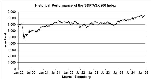 A graph showing the growth of the stock market

Description automatically generated