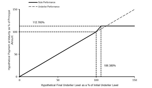 A graph of a performance

Description automatically generated