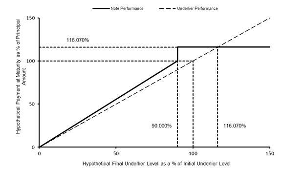 A graph of performance underline

Description automatically generated