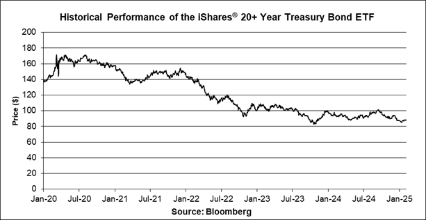 A graph showing the growth of the stock market

Description automatically generated