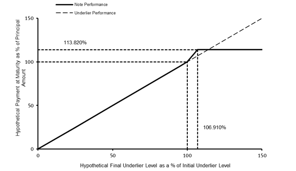 A graph of performance under underline

AI-generated content may be incorrect.