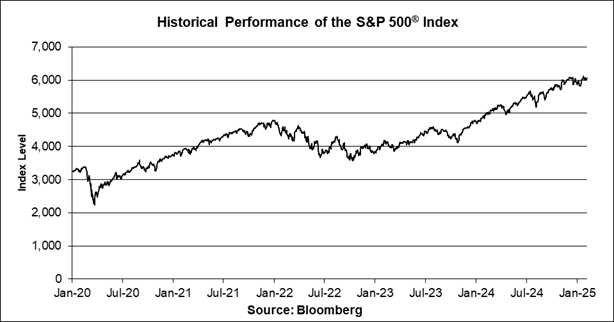 A graph showing the growth of the stock market

AI-generated content may be incorrect.