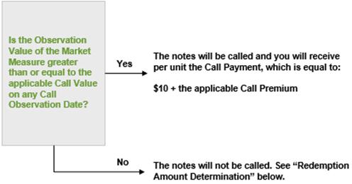 A diagram of a call payment

Description automatically generated with medium confidence