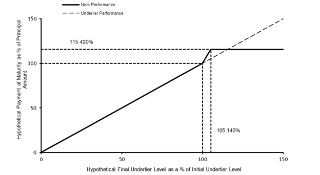 A diagram of a performance

AI-generated content may be incorrect.