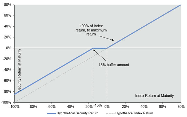 (LINE GRAPH)