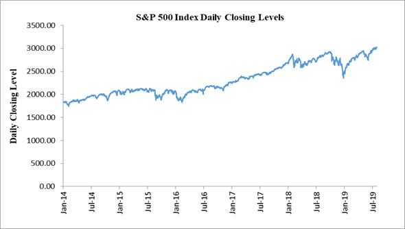 (LINE GRAPH)