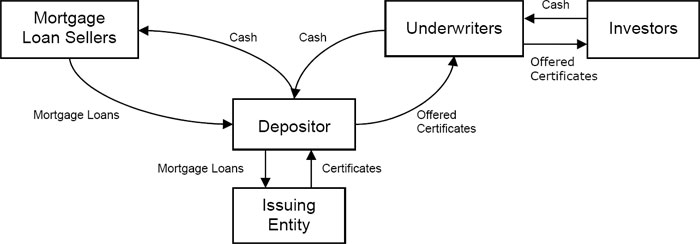 (FLOW CHART)