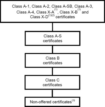 (FLOW CHART)