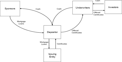 (Flow Chart)