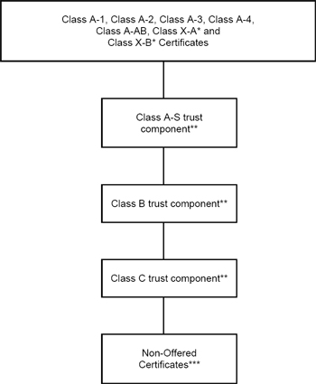 (FLOW CHART)