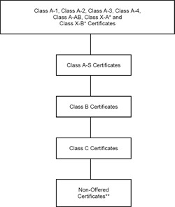 (CHART)