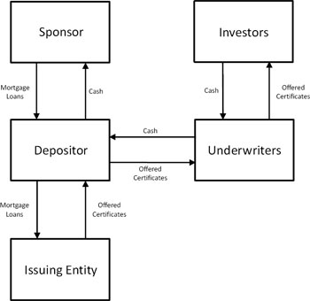 (FLOW CHART)