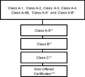 (Flow Chart)