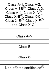 (FLOW CHART)