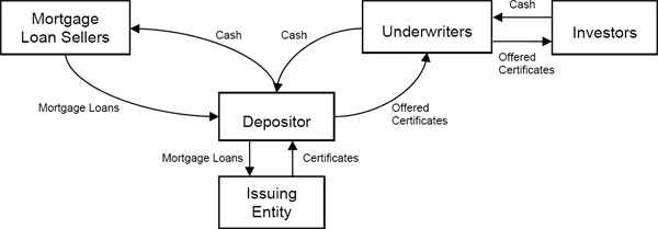 (FLOW CHART)