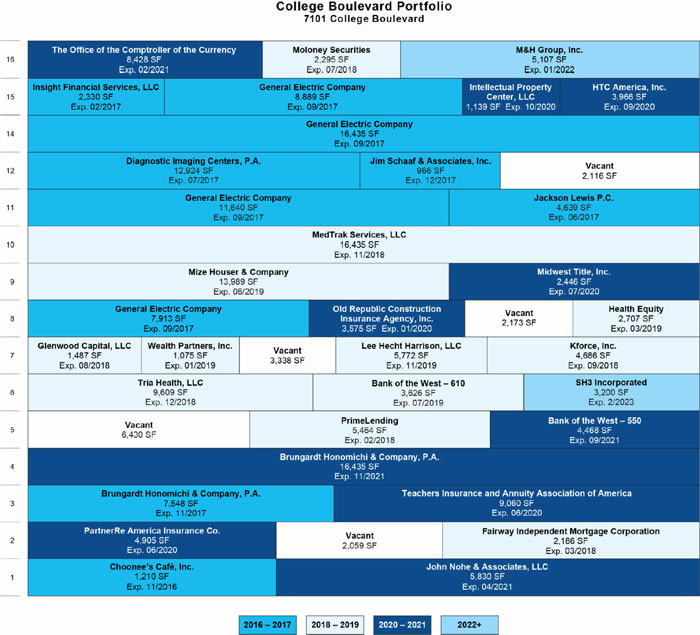 (FLOW CHART)