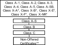 (FLOW CHART)