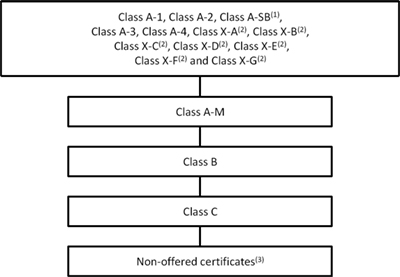 (FLOW CHART)