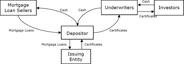 (FLOW CHART)