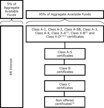 (FLOW CHART)