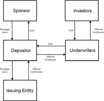 (FLOW CHART)