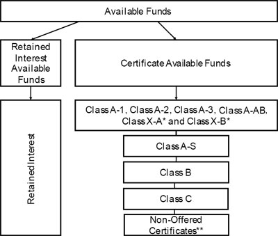 (FLOW CHART)