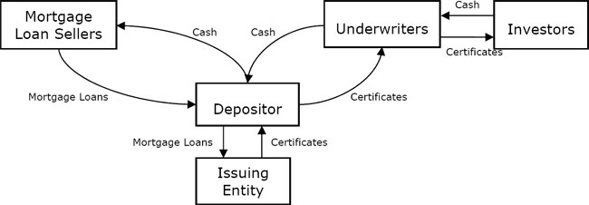 (FLOW CHART)