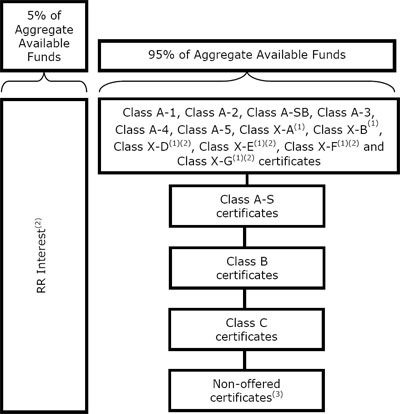 (FLOW CHART)