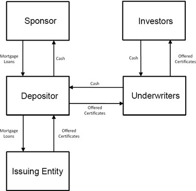 (FLOW CHART)