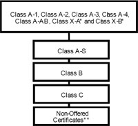 (FLOW CHART)