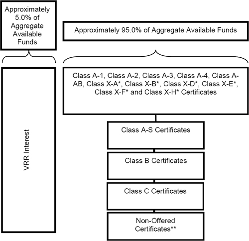 (FLOW CHART)